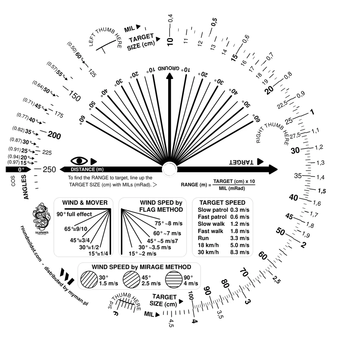 Everything on one disc