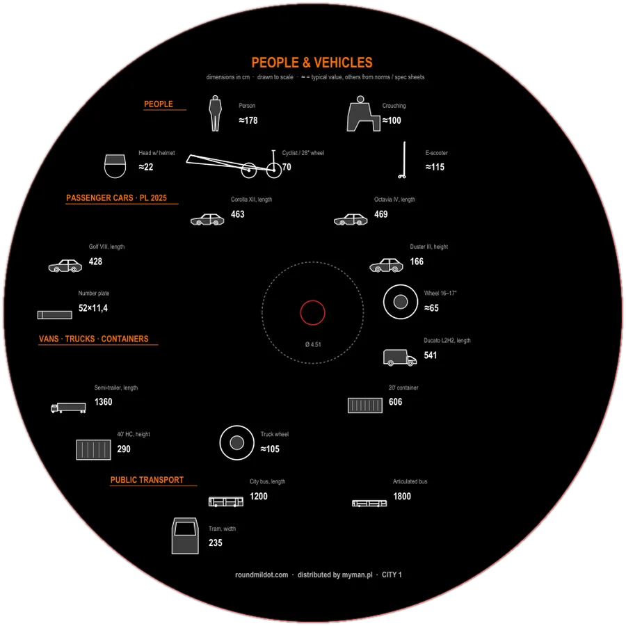 City disc · in preparation