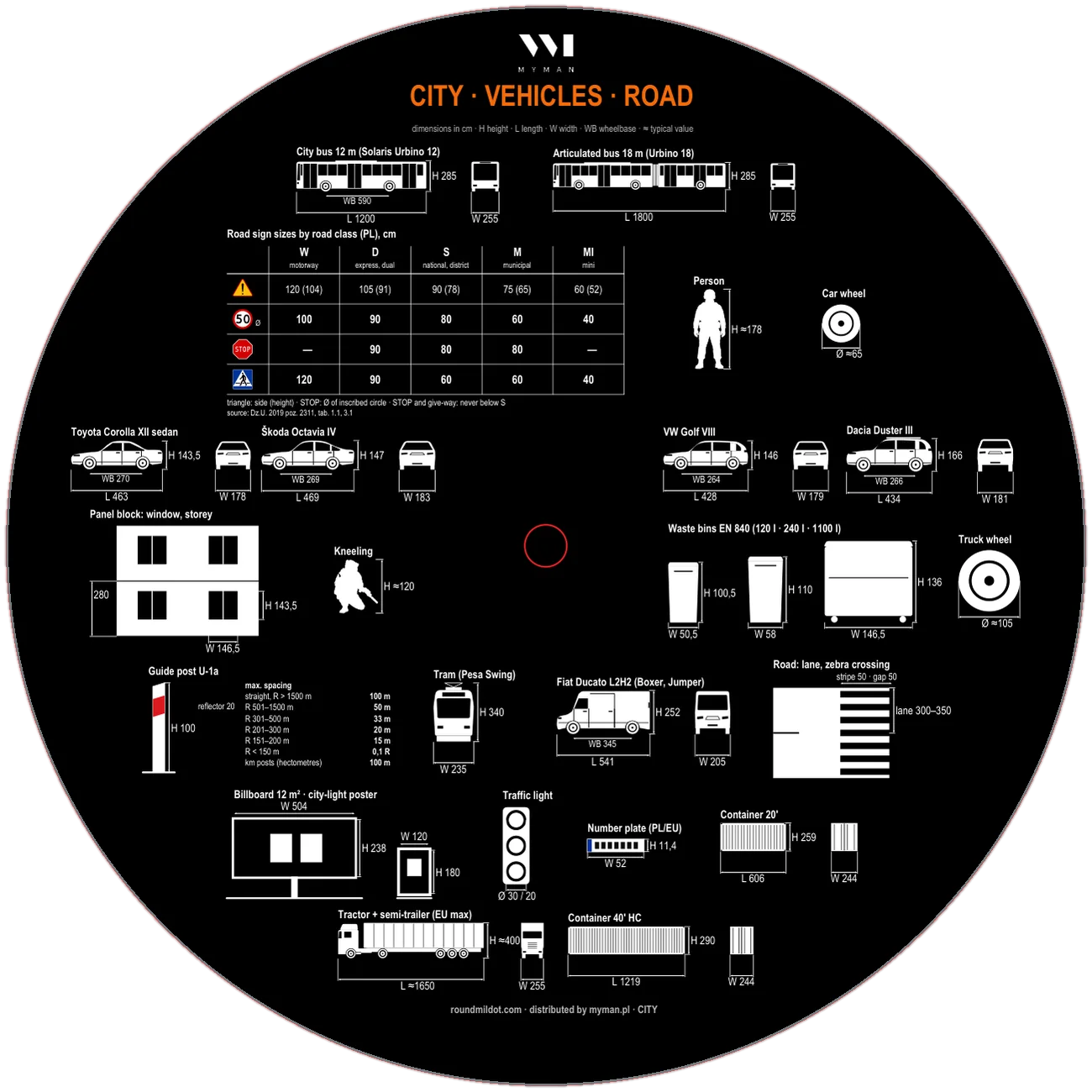City disc · in preparation